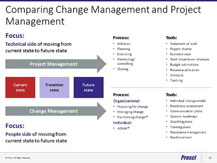 Change Management - University of Maryland, Baltimore