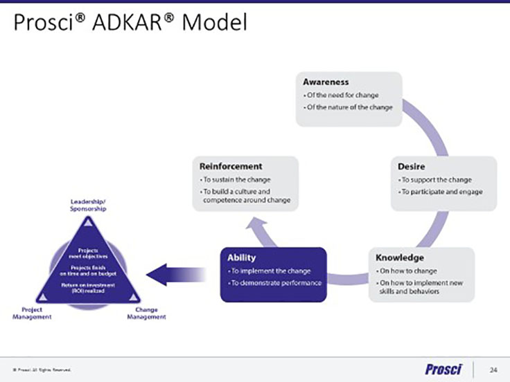 Prosci Adkar Change Management