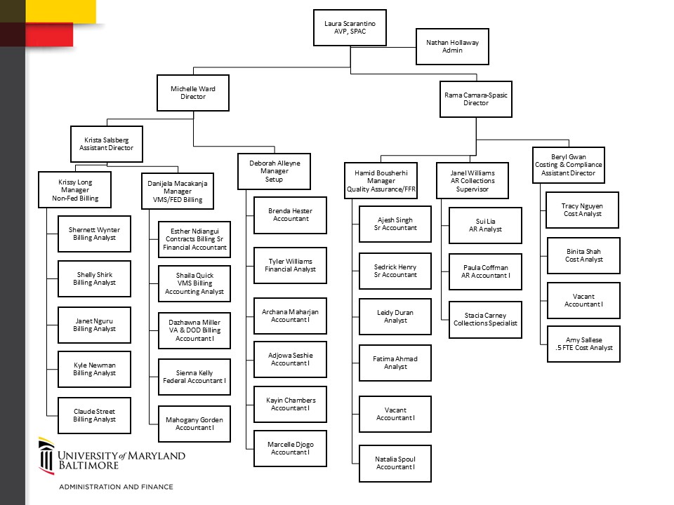 SPAC Organizational Chart October 2024