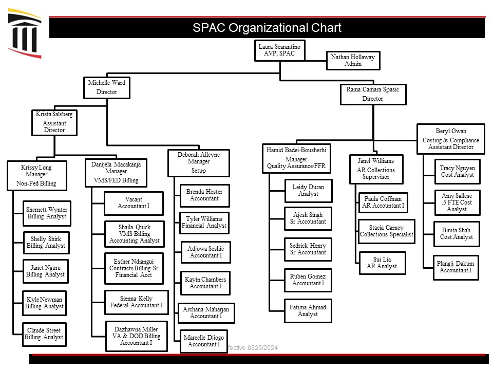 SPAC Organizational Chart as of June 17th, 2024