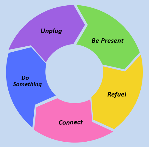 A five-block continuum